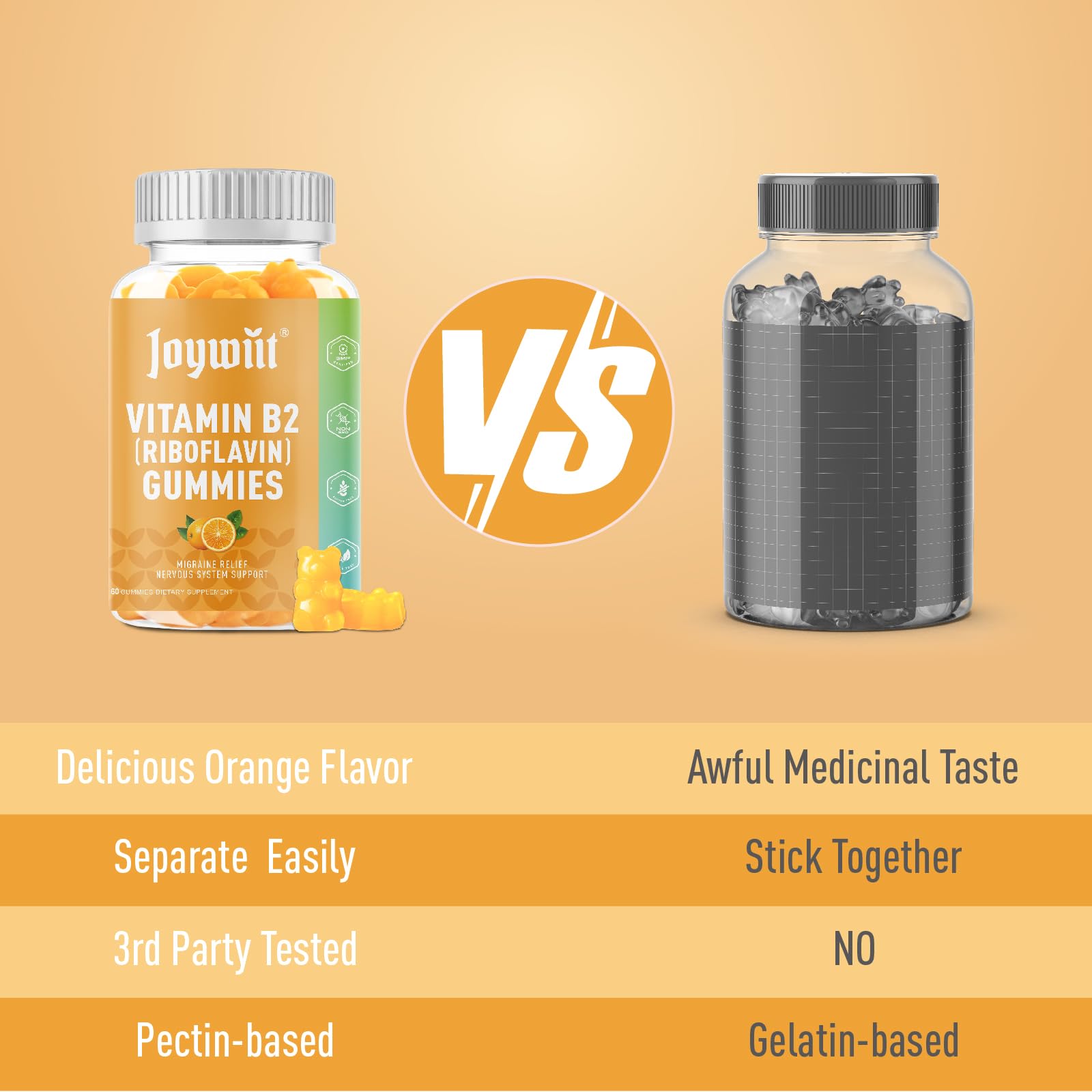 Joywiit B2 Gummies compact bottle for on-the-go use
