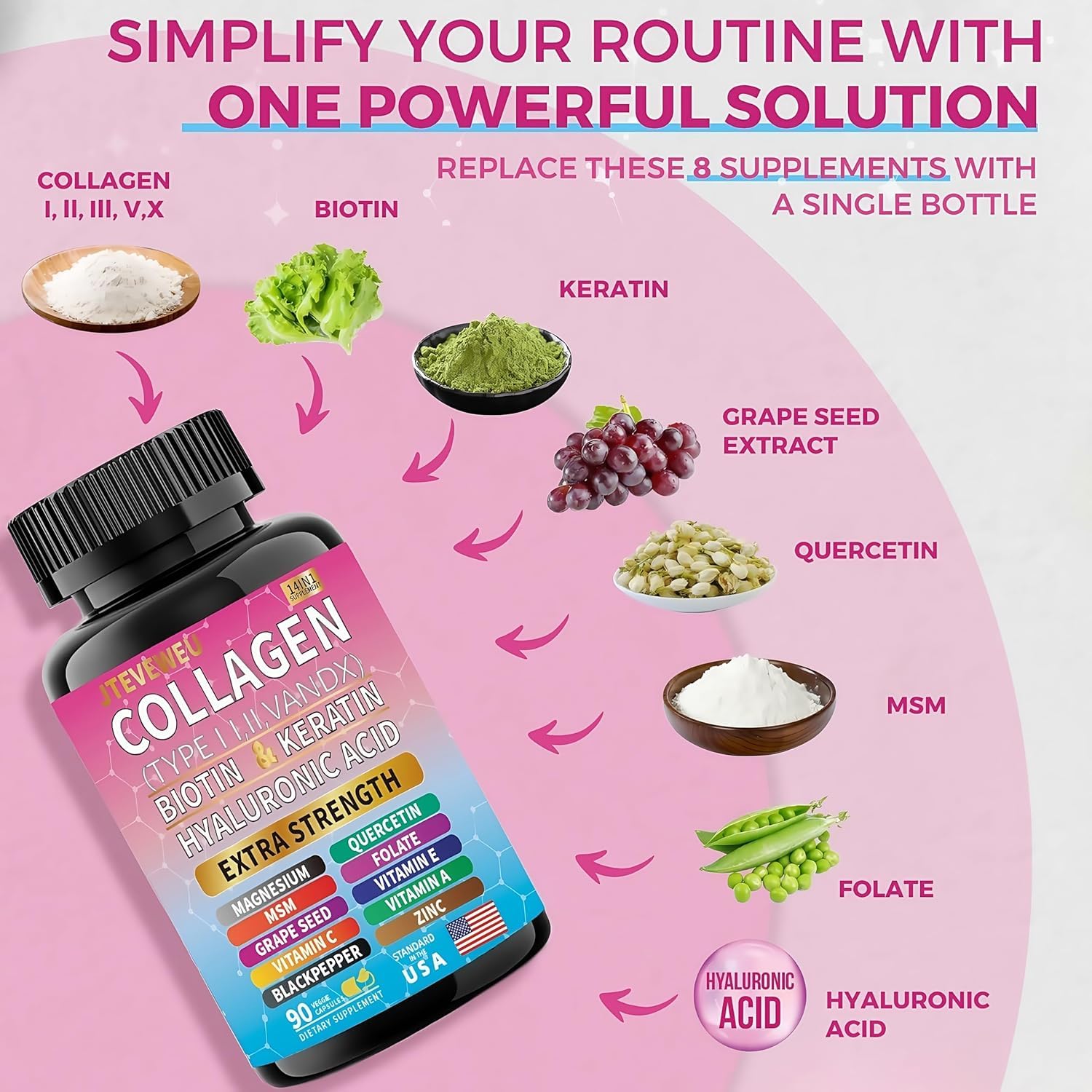 JTEVEweu ingredients label and blend signal comprehensive wellness support