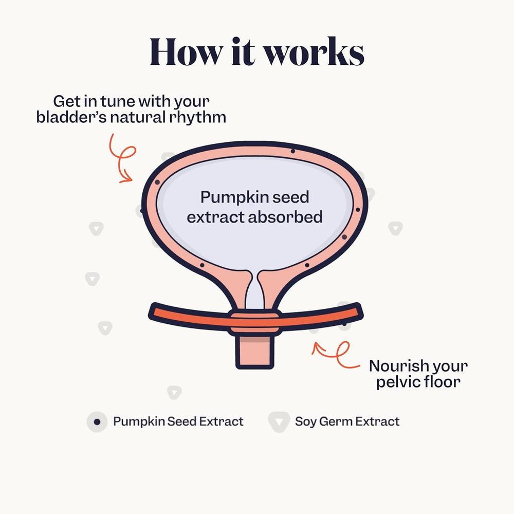 A user takes Jude Bladder Strength capsules as part of daily routine.