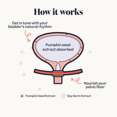 A user takes Jude Bladder Strength capsules as part of daily routine.
