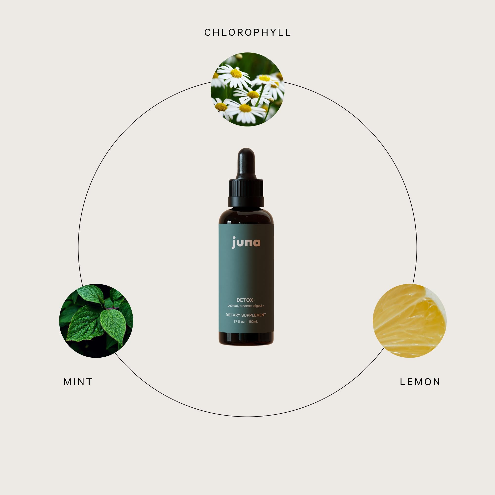Juna Chlorophyll Drops clean-label packaging with minty citrus aroma