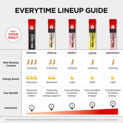 Pour shot of Everytime energy stick showing easy serving for travel or work
