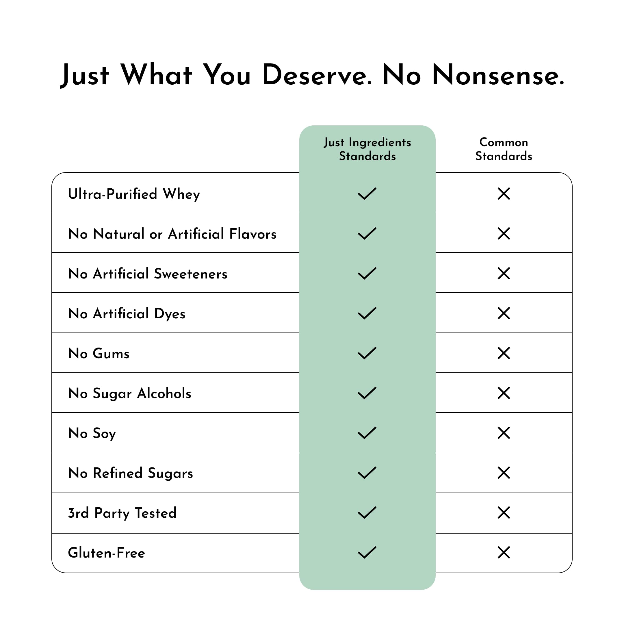 Just Ingredients Gluten-free and soy-free label signals clean ingredients