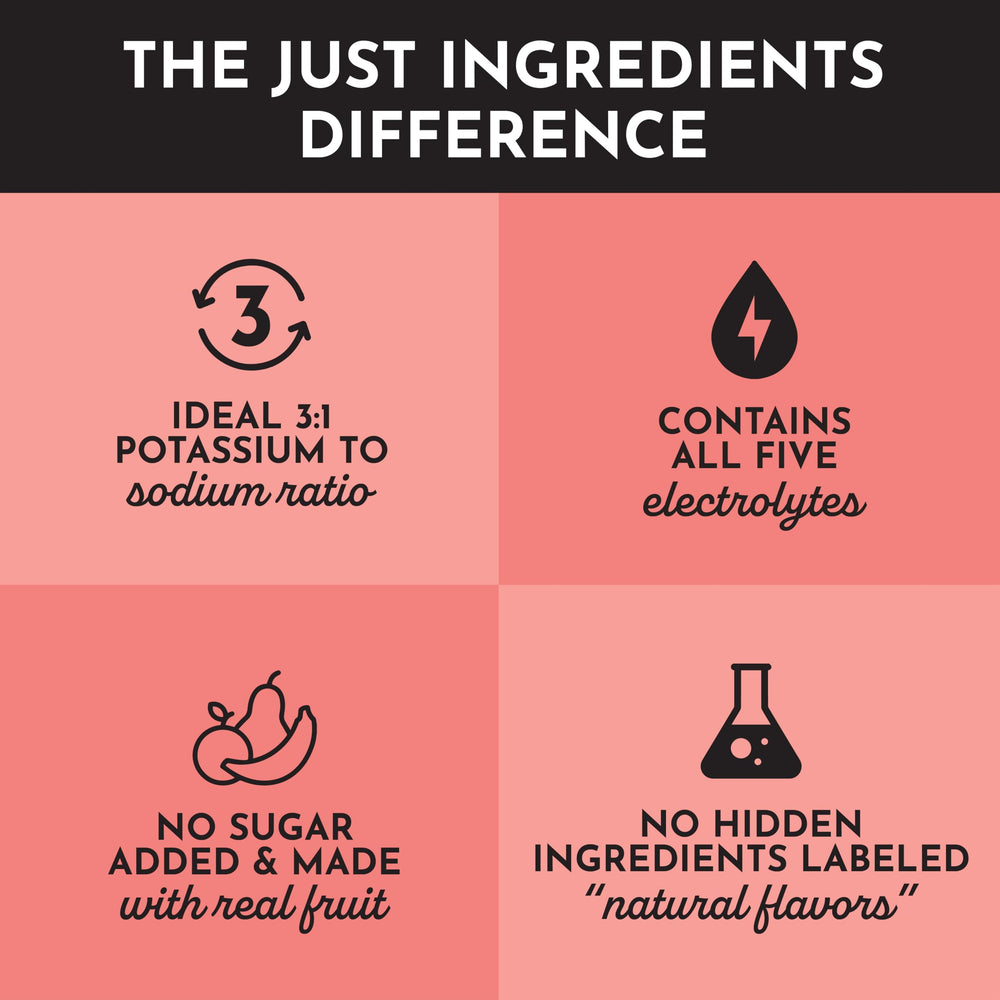 JUST INGREDIENTS Guava Mango Electrolytes real fruit extracts emphasize natural taste
