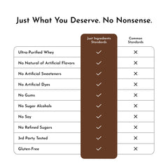 JUST INGREDIENTS rich cocoa flavor shake glass suggests indulgent, versatile smoothies.