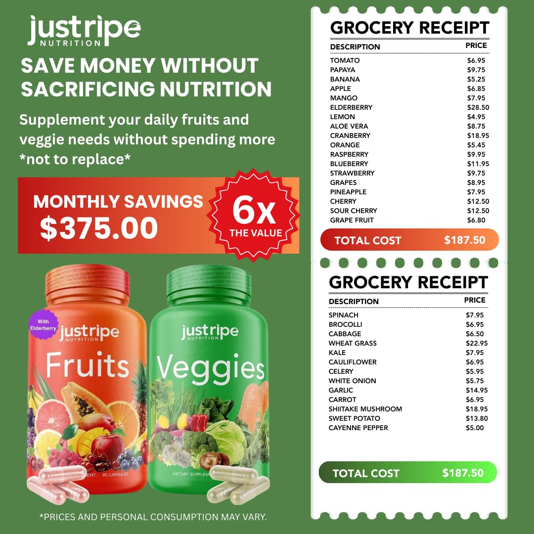 Just Ripe Nutrition ingredients graphic features antioxidants and phytonutrients