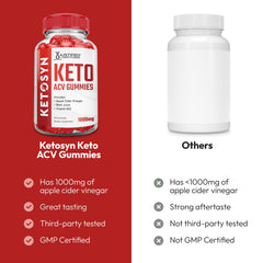 Ketosyn Keto ACV Gummies: remolacha y granada destacan como ingredientes clave.