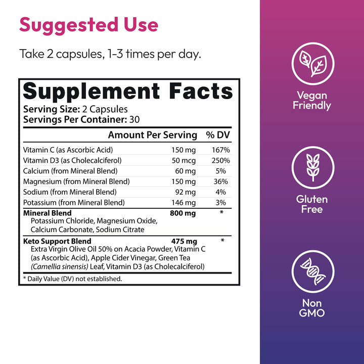Justified Laboratories F1 Keto Pills capsules showing daily keto-friendly dosing