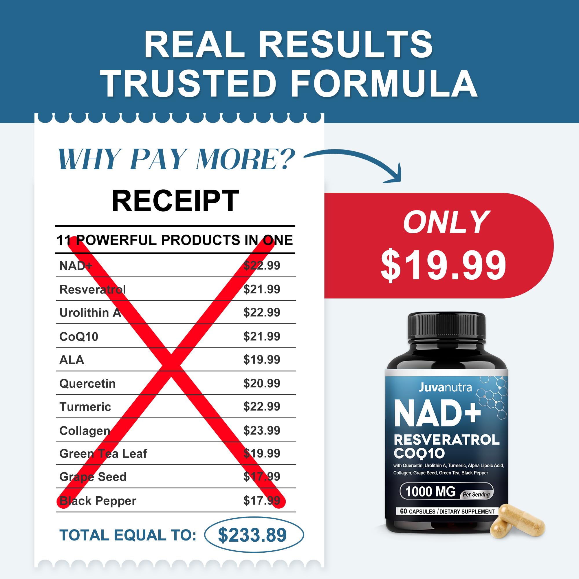 JuvaNutra NAD ingredients-coq10 spotlight on mitochondrial support