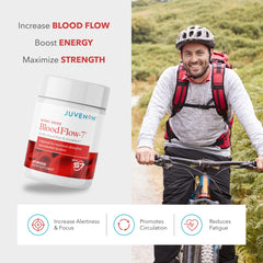 Juvenon BloodFlow-7 capsules closeup showing Nitrosigine formula for nitric oxide support
