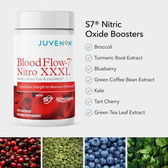 Juvenon BloodFlow-7 energy boost graphic suggesting sustained focus