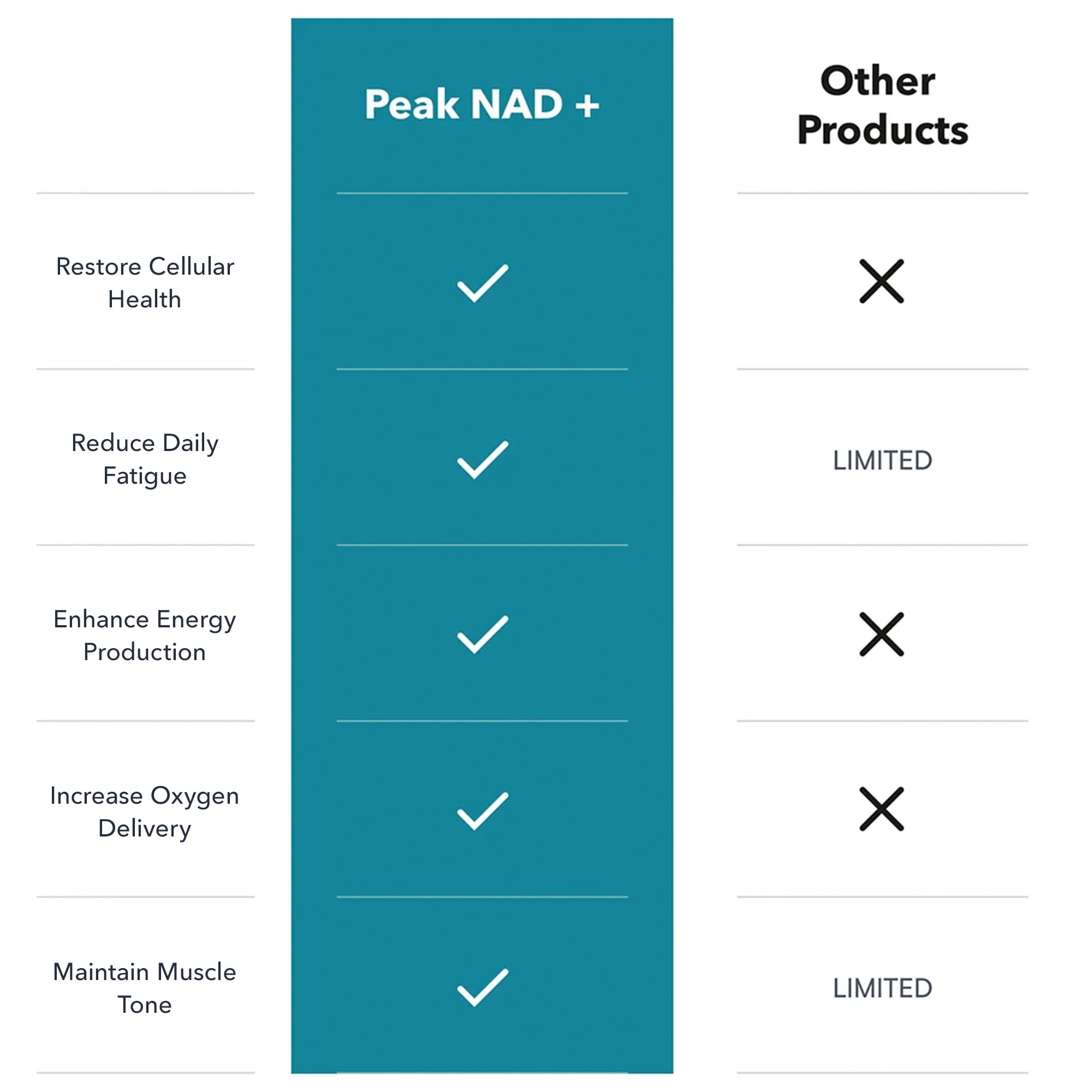 Juvenon Peak NAD+ in hand for portable daily vitality on the go