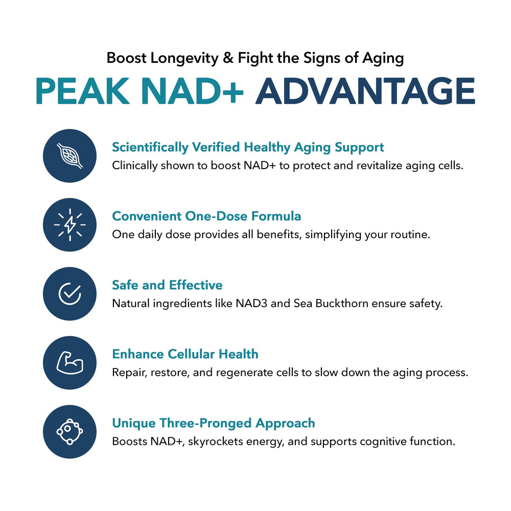 Juvenon Peak NAD+ packaging box with clean branding