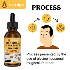 Dropper dispensing Juvetirpo drops for quick, convenient intake