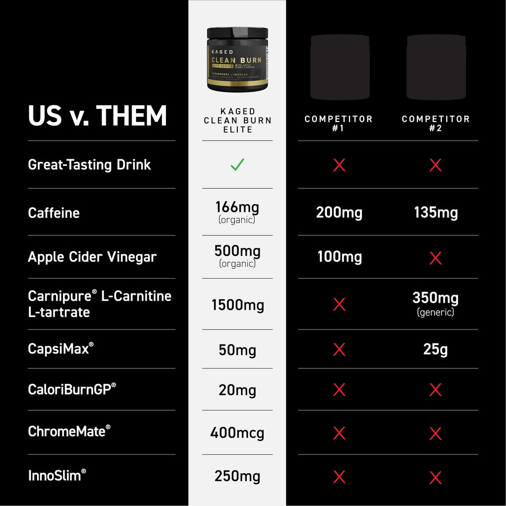 Kaged Clean Burn Elite ingredients label featuring ACV powder and caffeine for focus