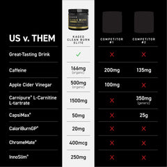 Kaged Clean Burn Elite ingredients label featuring ACV powder and caffeine for focus