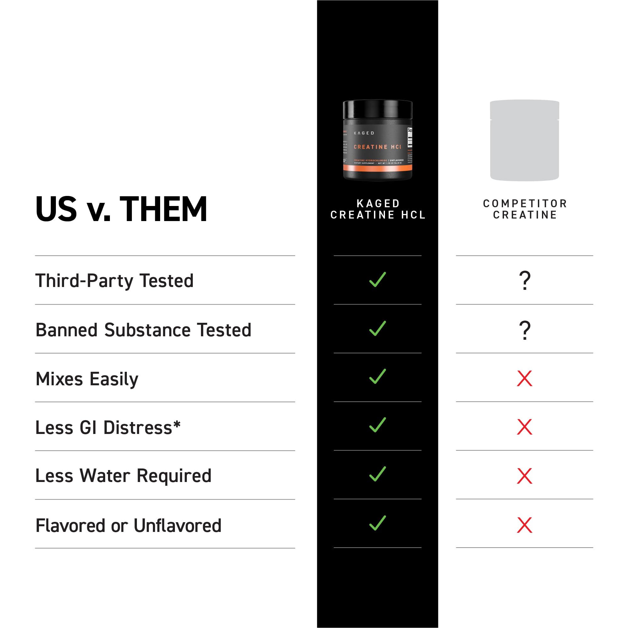 Kaged Creatine HCl dissolves clear in water with no sediment