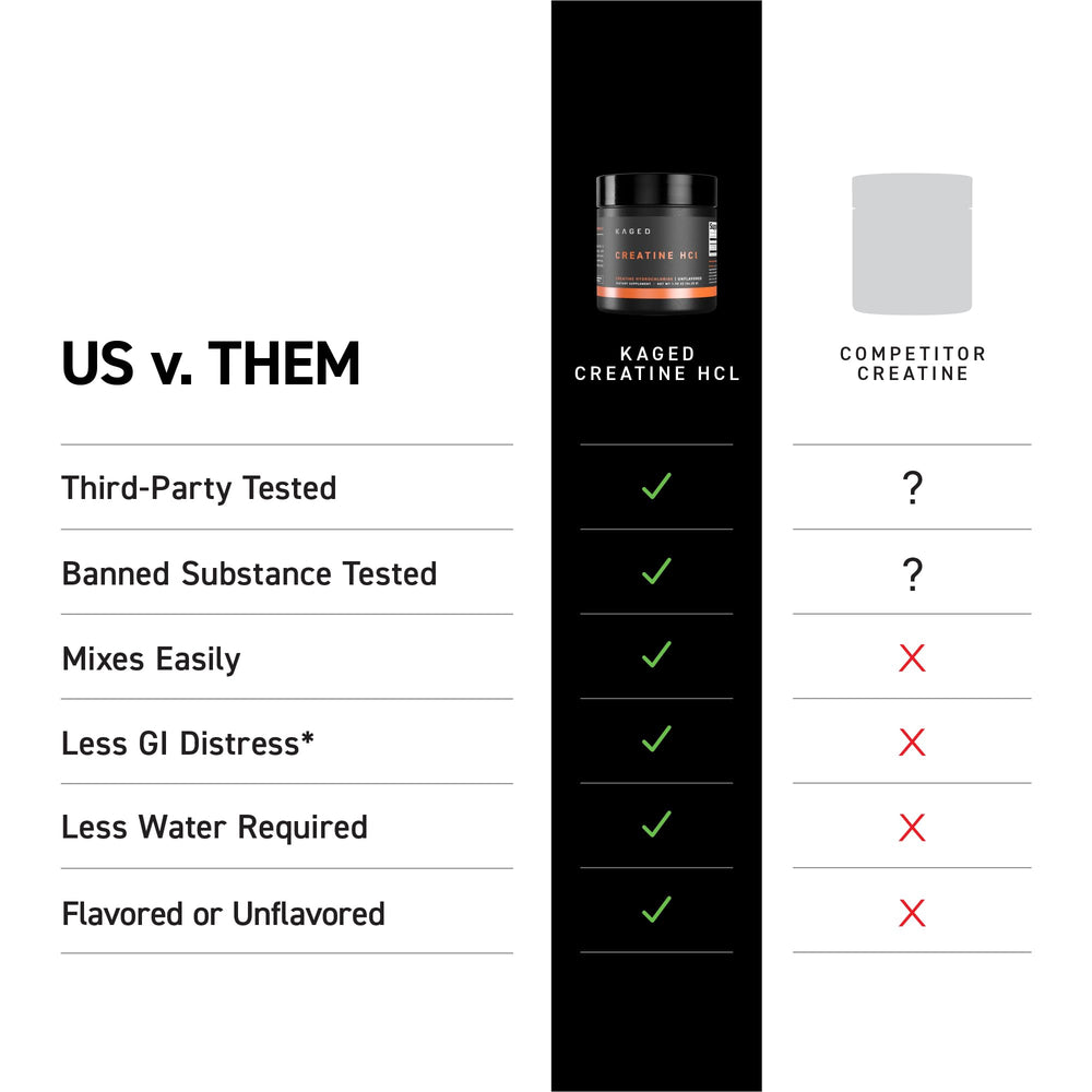 Kaged Creatine HCl dissolves clear in water with no sediment