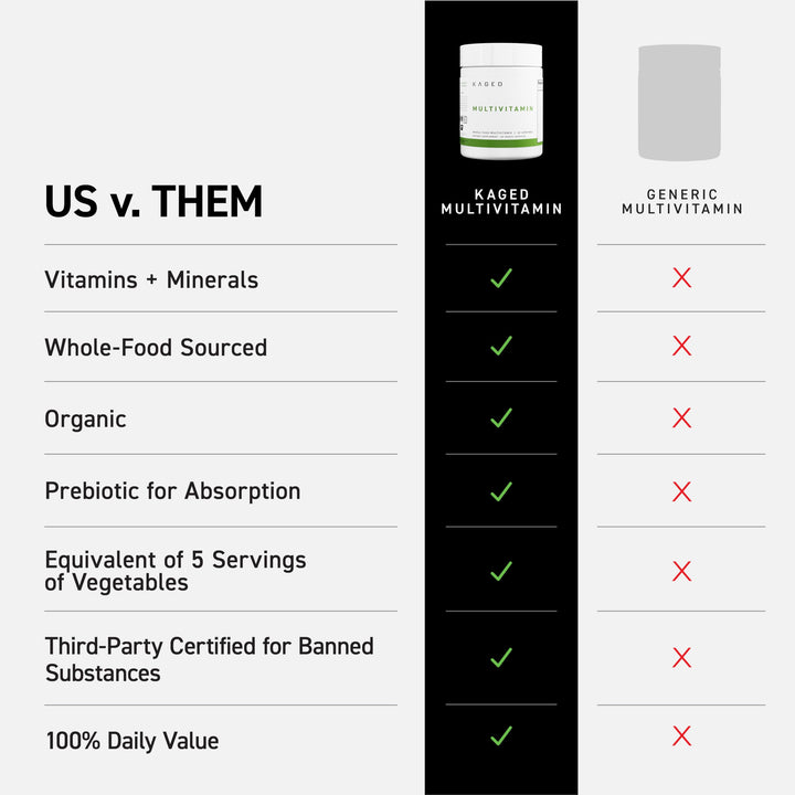 Kaged Multivitamin unflavored label, ready to blend into shakes or yogurt.