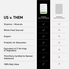 Kaged Multivitamin unflavored label, ready to blend into shakes or yogurt.