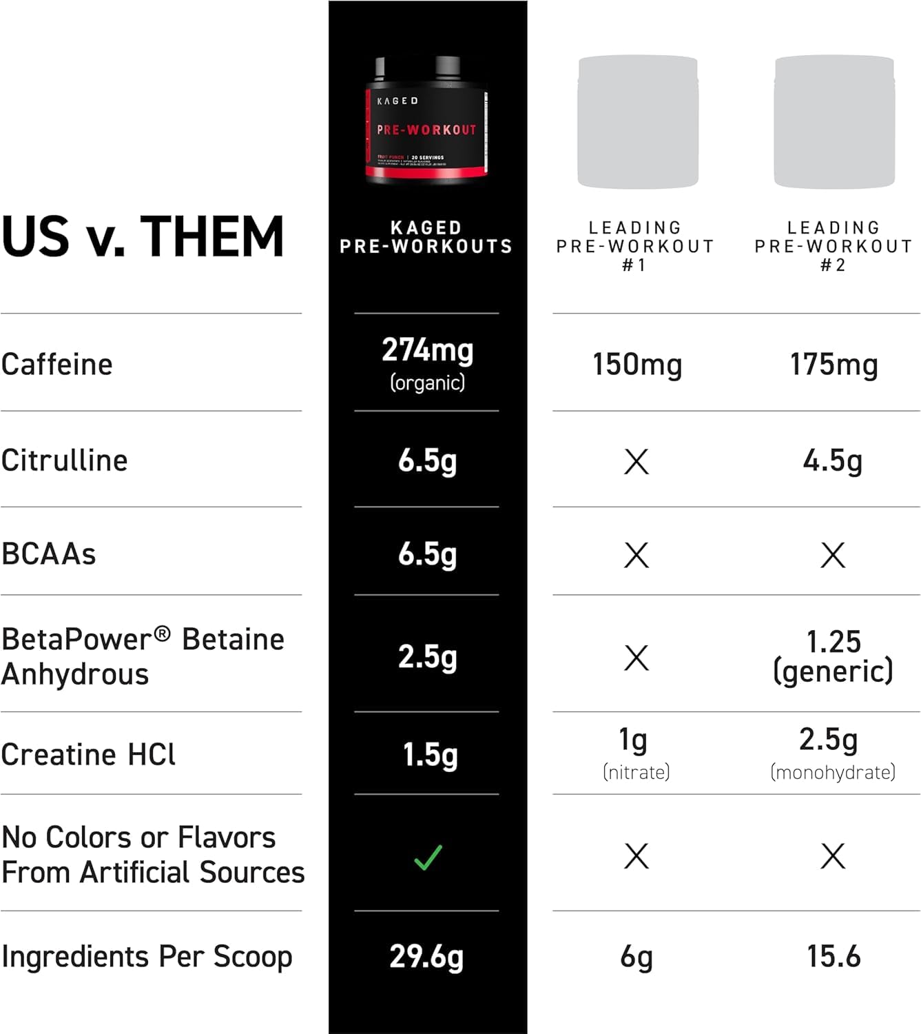 Kaged Original Pre Workout powder scoop showing L-Citrulline for stronger pumps