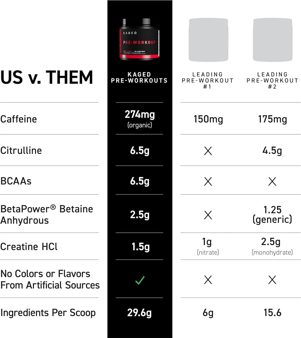 Kaged Original Pre Workout powder scoop showing L-Citrulline for stronger pumps