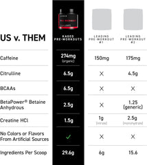 Kaged Original Pre Workout powder scoop showing L-Citrulline for stronger pumps