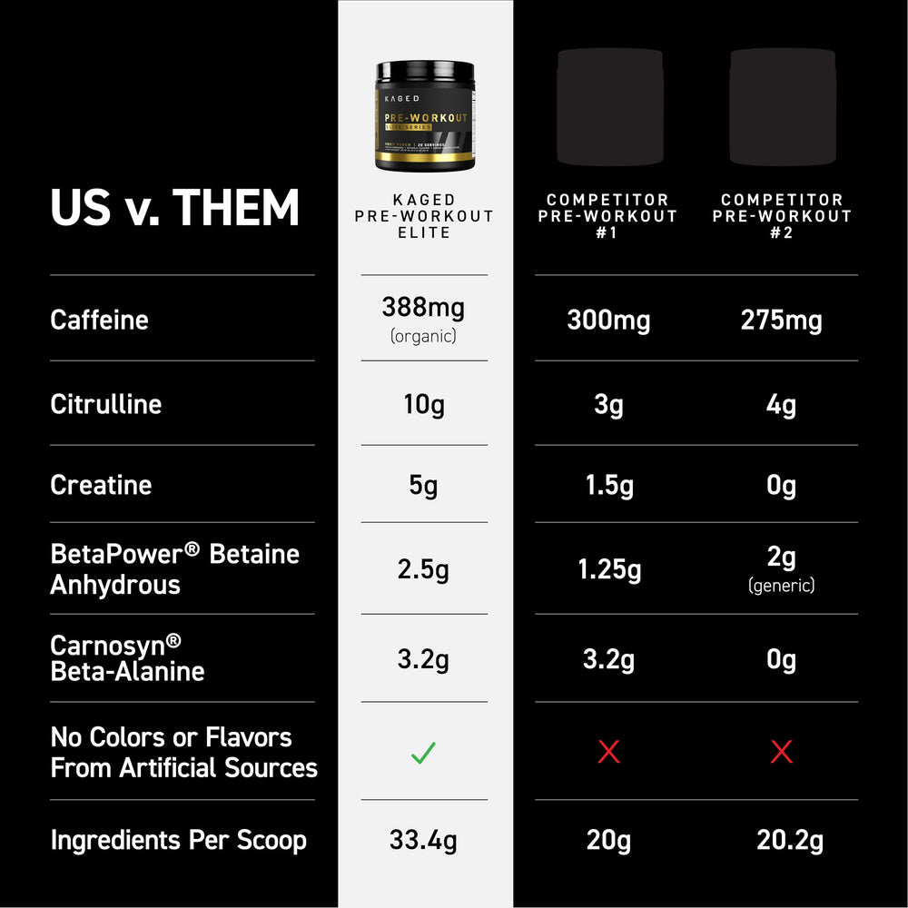 Front label of Kaged Pre Workout Elite highlighting premium ingredients.