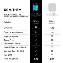 Kaged Pre-Workout MAX ingredients label highlights caffeine and creatine amounts.