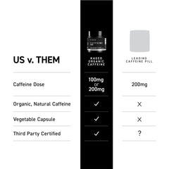 Kaged PurCaf capsule closeup highlights unflavored caffeine.