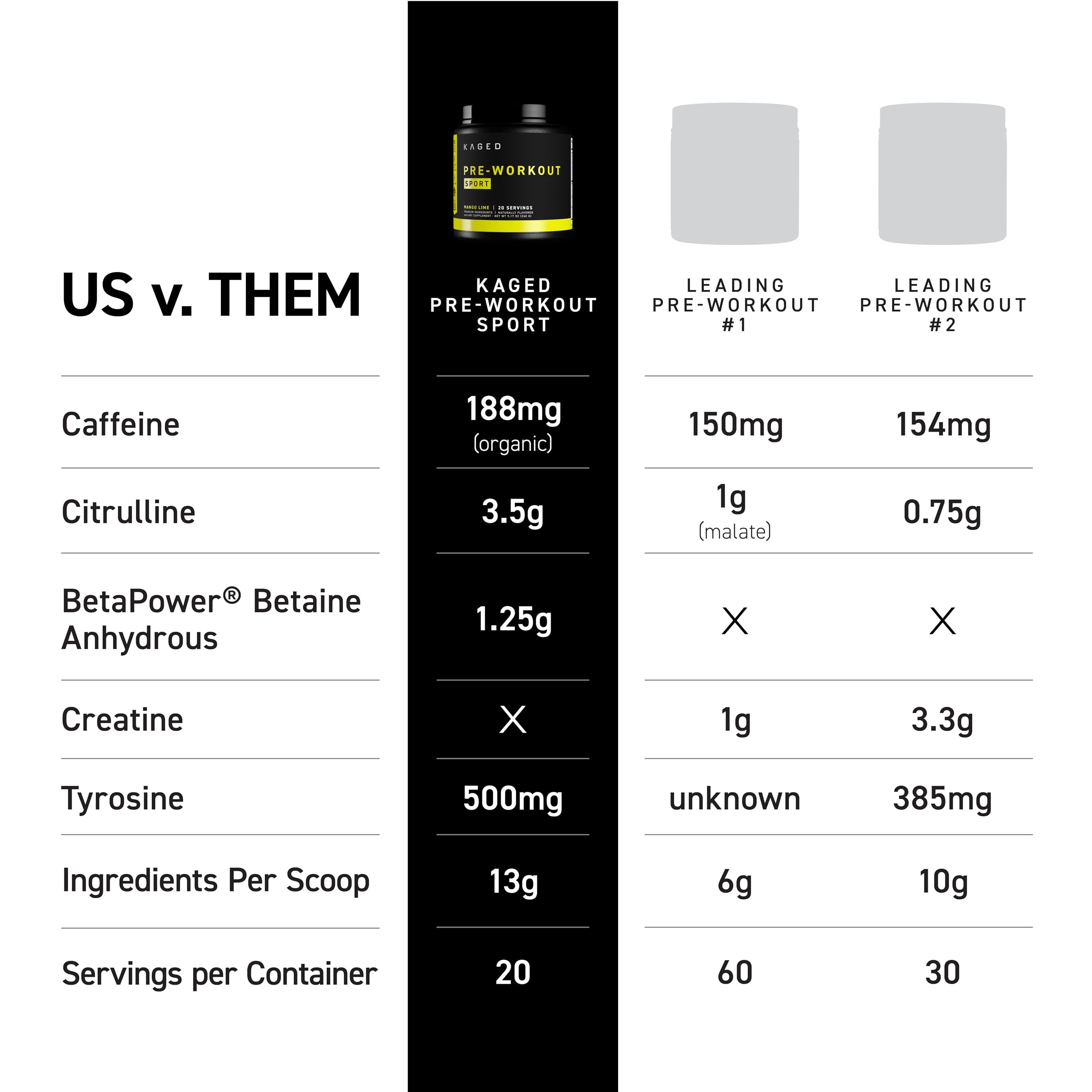 Close-up of ingredients showing citrulline and beta-alanine for endurance
