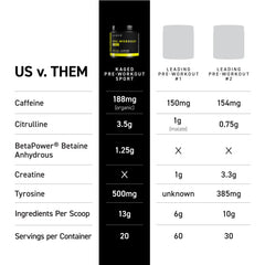 Close-up of ingredients showing citrulline and beta-alanine for endurance