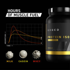 Kaged vanilla powder closeup highlighting high-absorption protein for better amino acid uptake.
