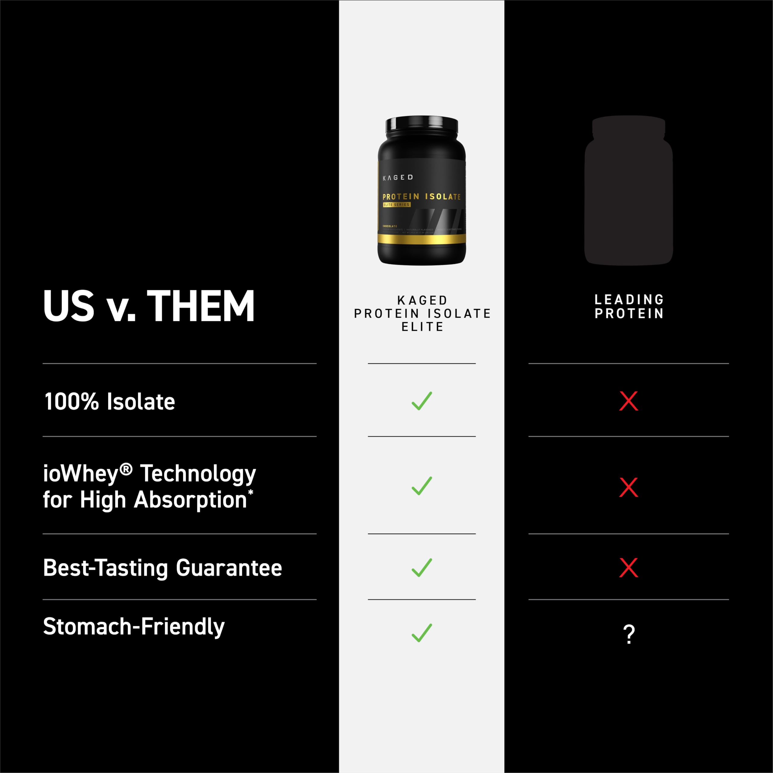 Kaged Whey Isolate Elite vanilla shake scene suggests smooth texture and great taste.