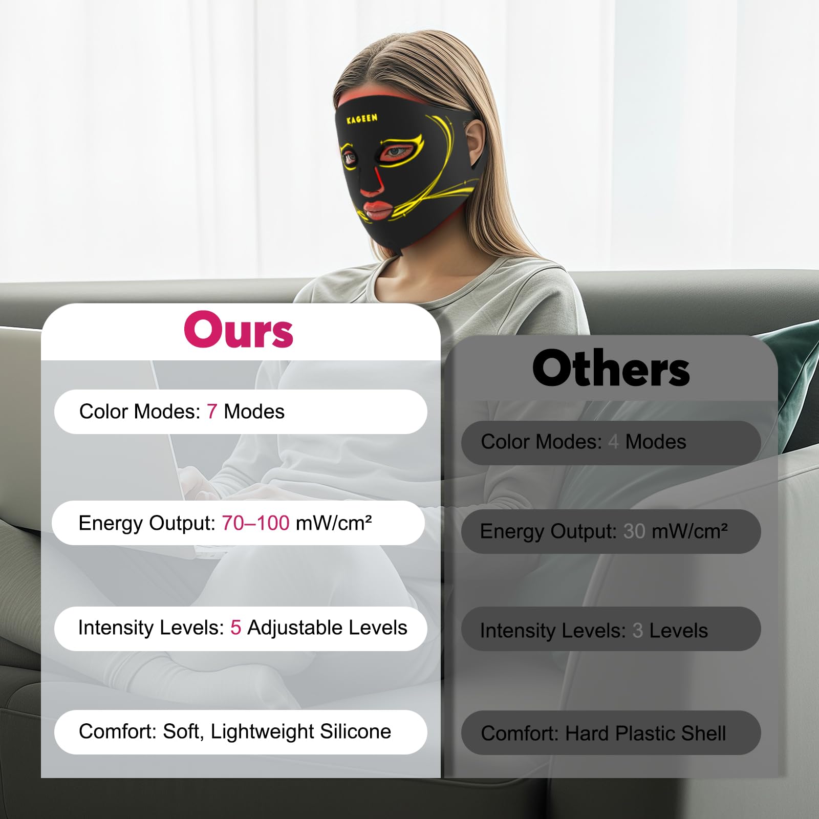 KAGEEN home skincare routine mask enables spa-like sessions at home.