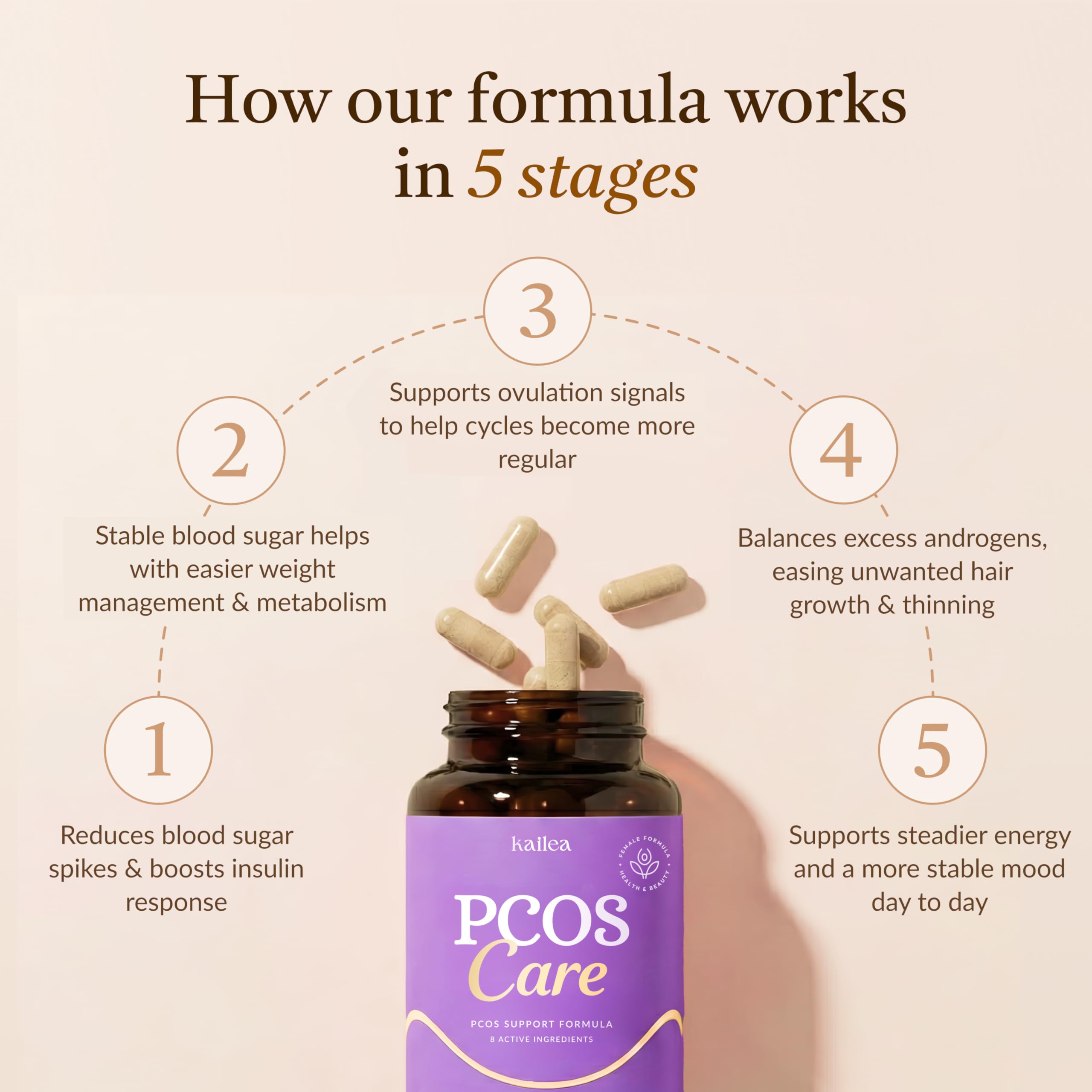 Kailea dosage table image presents clear daily amounts for routine use.