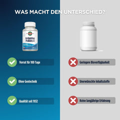 KAL Acidophilus ProBiotic-4 eco-friendly bottle reduces plastic waste.