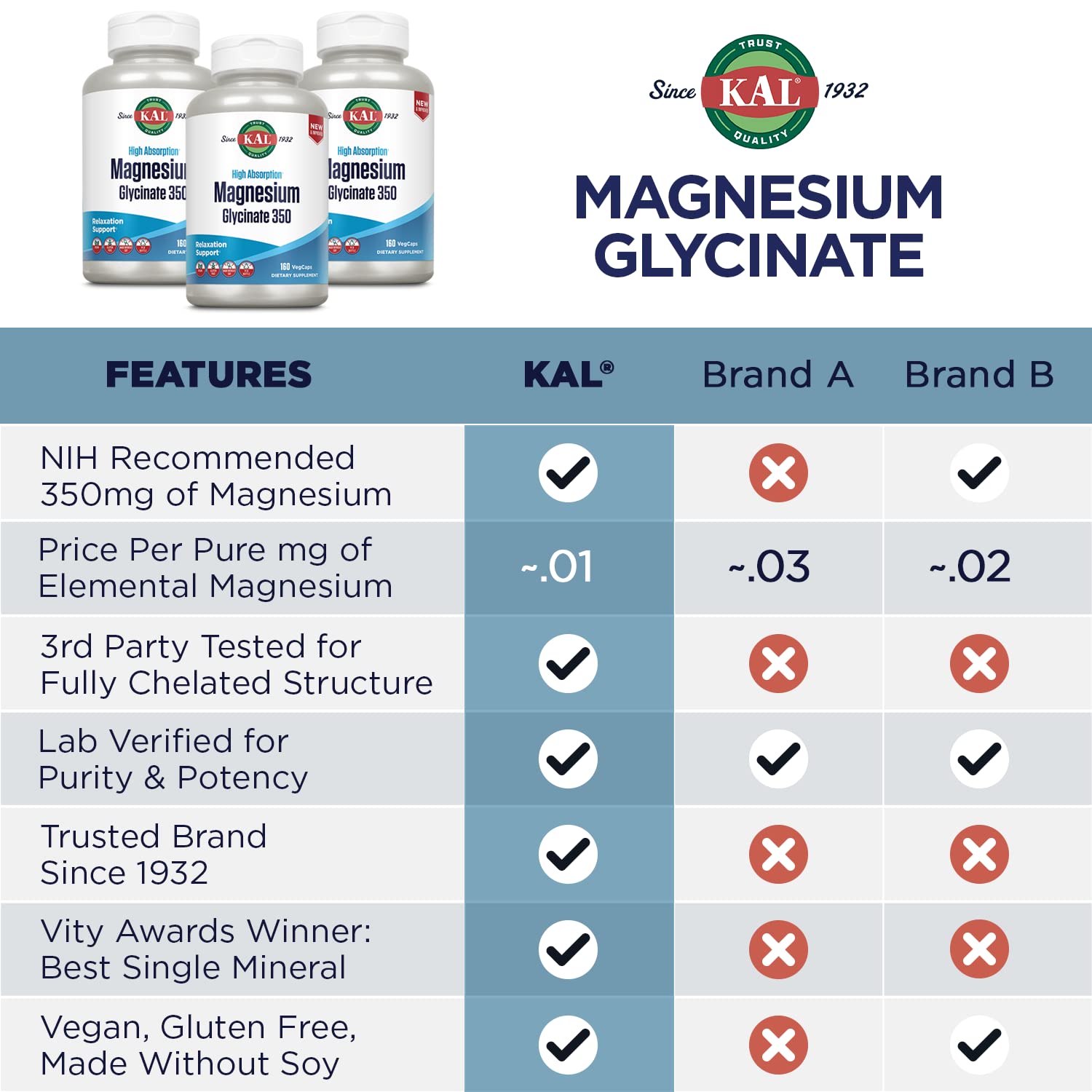 Kal Magnesium Glycinate vegan capsules indicating vegan, non-GMO formula