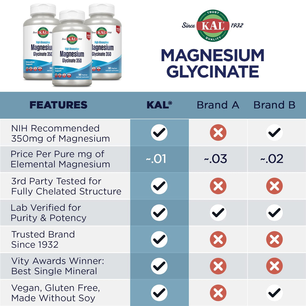 Kal Magnesium Glycinate vegan capsules indicating vegan, non-GMO formula