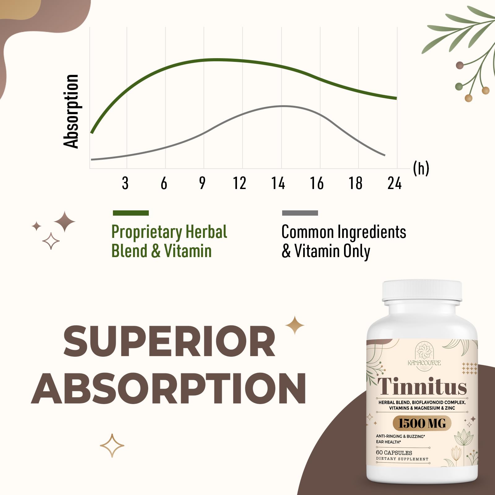 Kanacoufce ingredient label highlighting natural components.