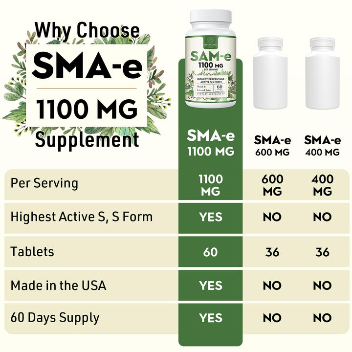 Kanacoufce SAM-e 1100mg ingredients panel showing B6, folic acid, B12.