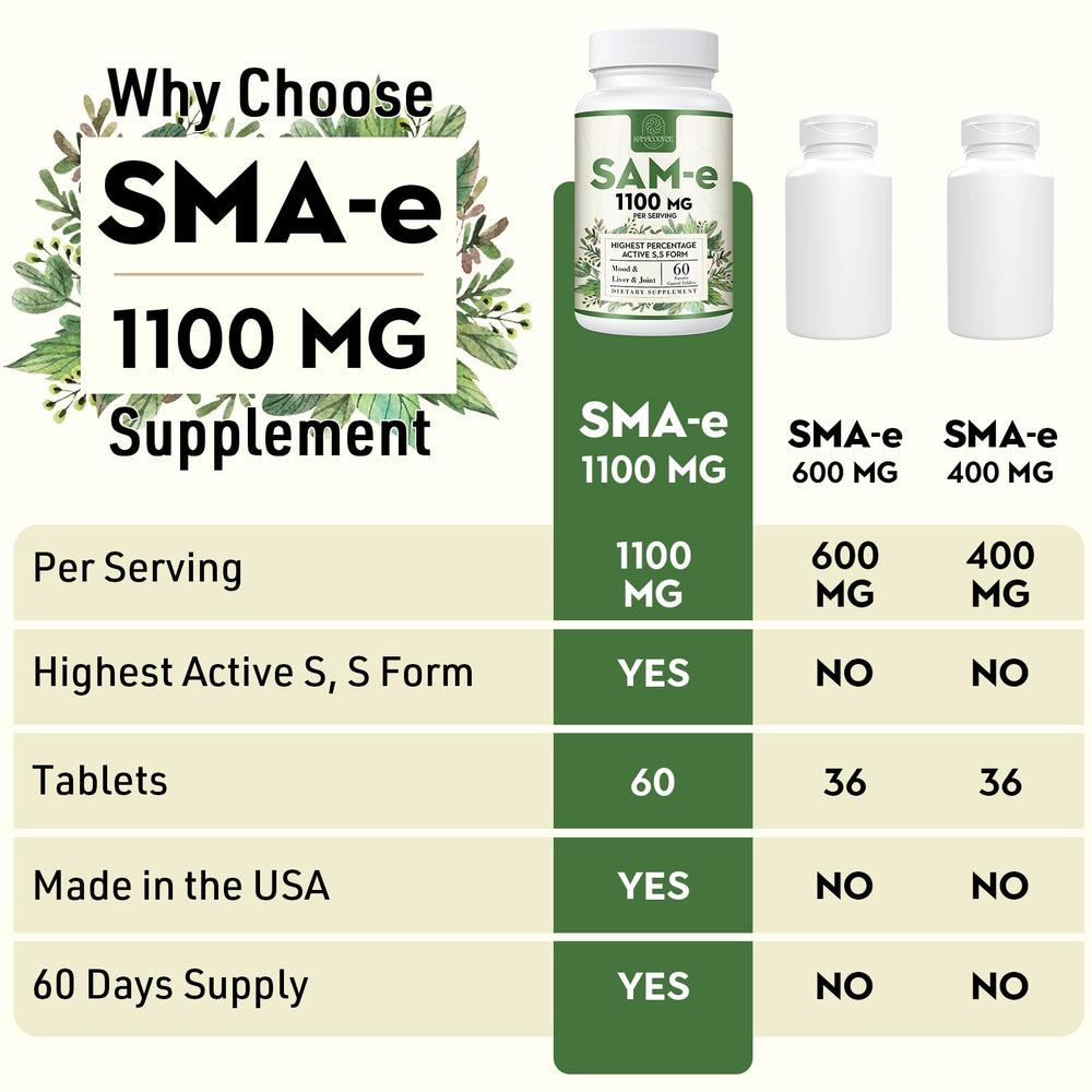 Kanacoufce SAM-e 1100mg ingredients panel showing B6, folic acid, B12.