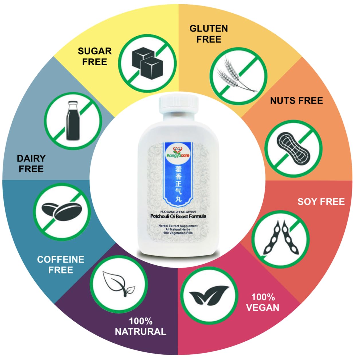Kangyacare Huo Xiang Zheng Qi Wan packaging showcases the herbal blend for daily digestive balance.