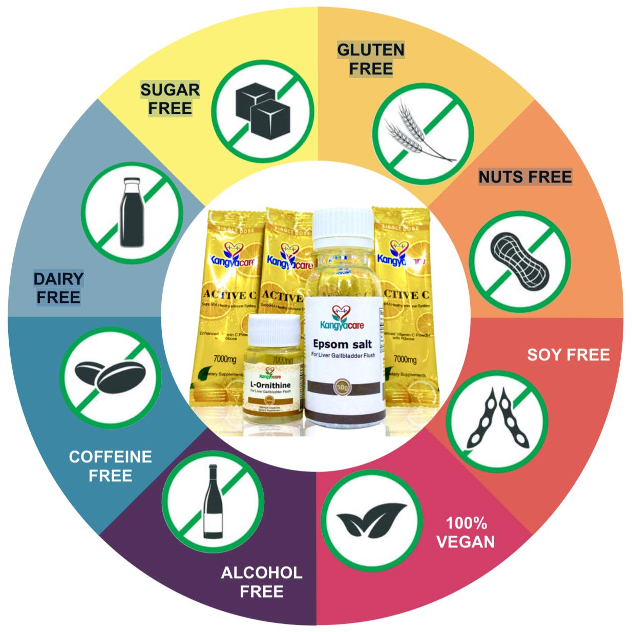 Kangyacare L-ornithine powder packets for ease during cleanse