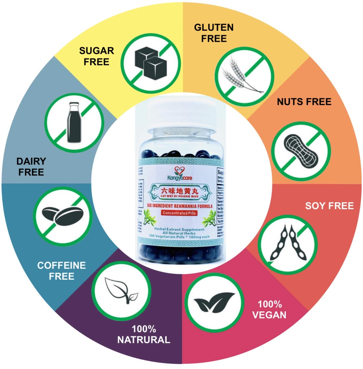 Kangyacare Liu Wei Di Huang Wan pills closeup highlighting traditional herbal energy boost.