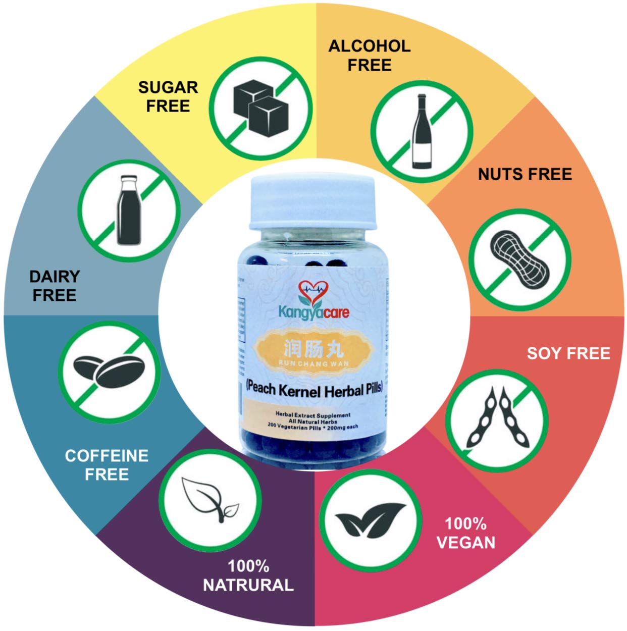 Pills from Kangyacare Run Chang Wan ready to assist gentle bowel comfort.