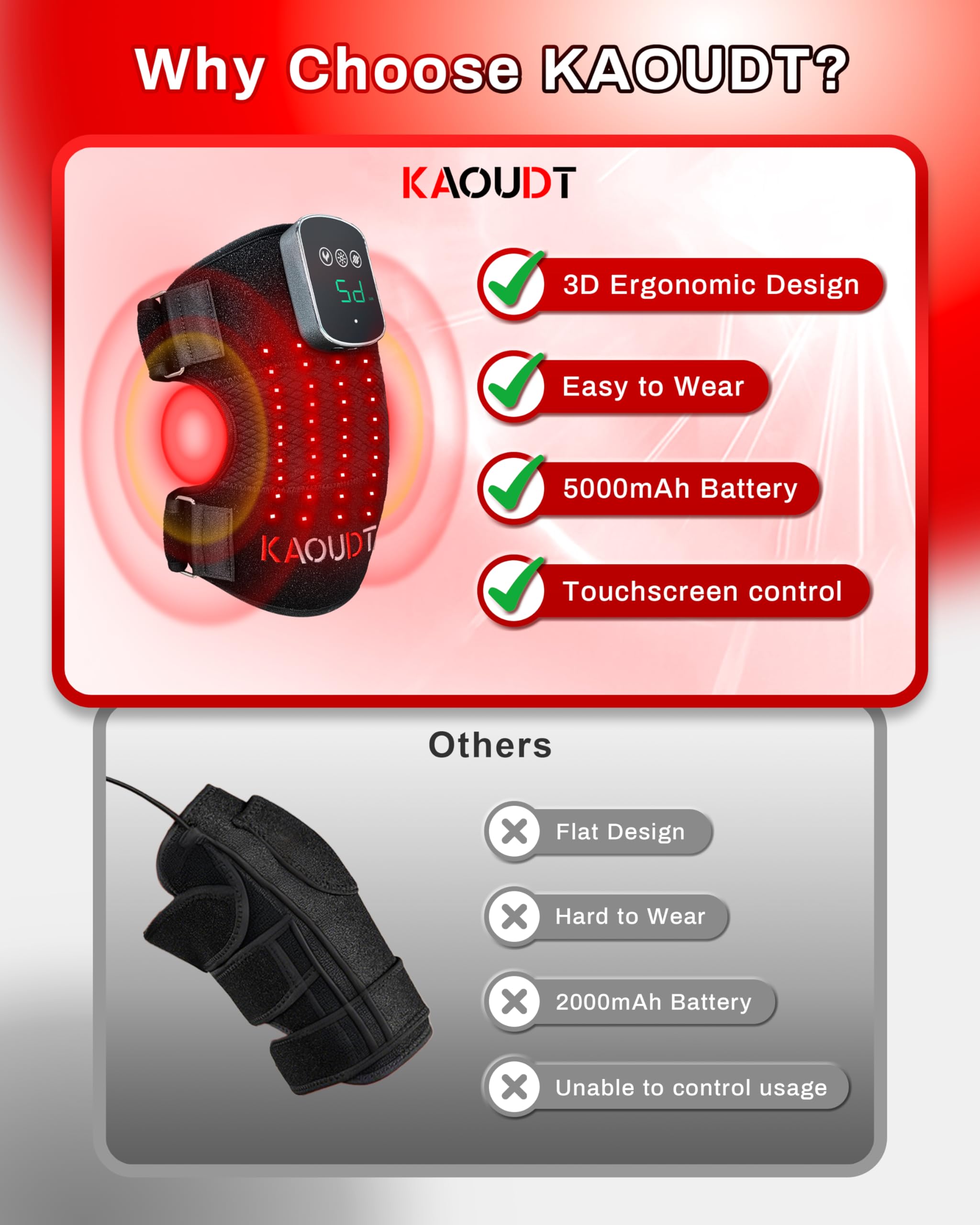 Breathable medical grade neoprene material used in Kaoudt knee massager