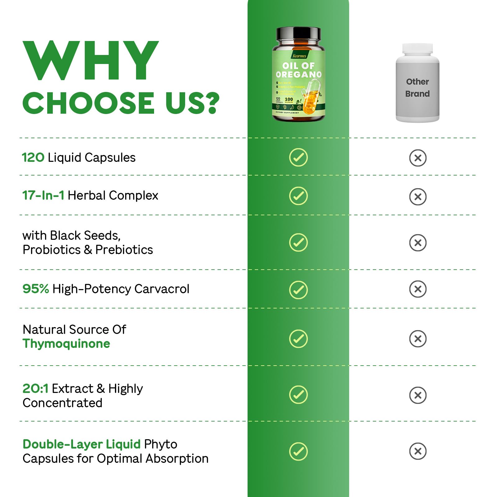 KCORMES oregano oil emphasizes antioxidant support in daily routine