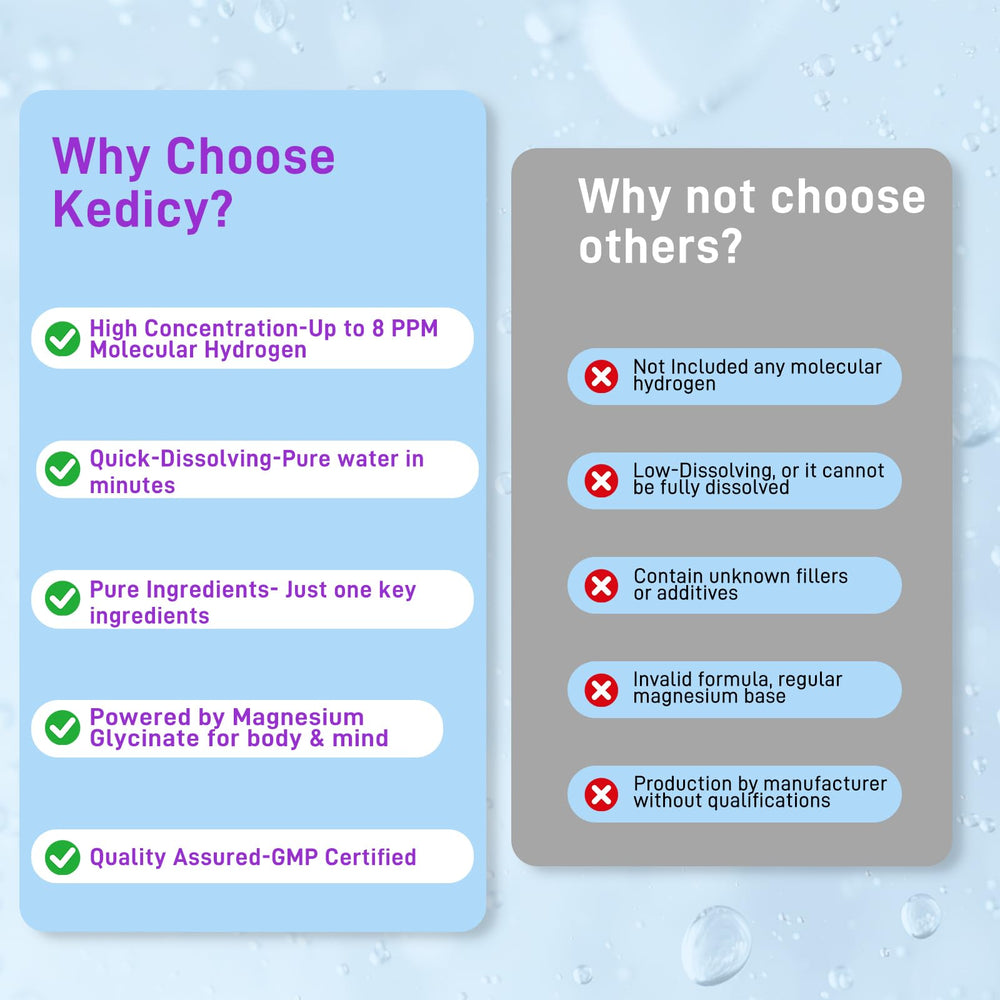 Kedicy magnesium glycinate base visual emphasizing bioavailability.