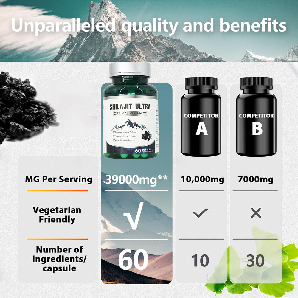 KEGECOL Shilajit bottle with capsules, convenient 30-day daily dose